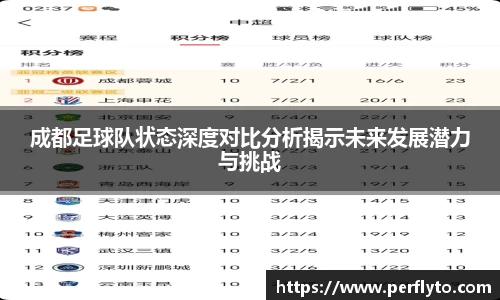 成都足球队状态深度对比分析揭示未来发展潜力与挑战