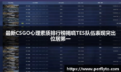 最新CSGO心理素质排行榜揭晓TES队伍表现突出位居第一