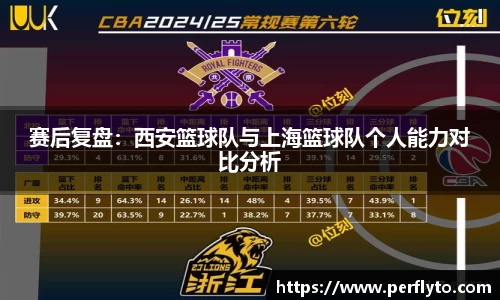 赛后复盘：西安篮球队与上海篮球队个人能力对比分析